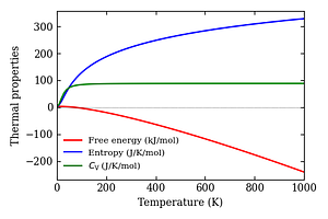 thermal_properties.png