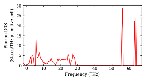 total_dos.png