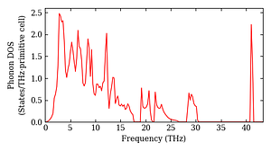 total_dos.png