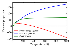 thermal_properties.png