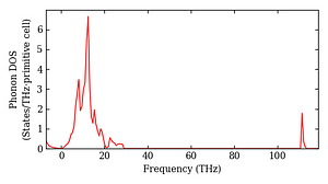 total_dos.png