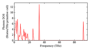 total_dos.png