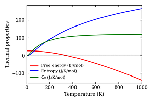 thermal_properties.png
