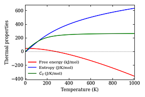 thermal_properties.png