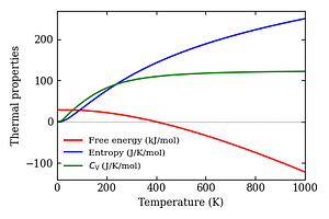 thermal_properties.png