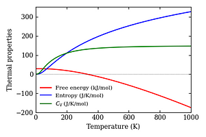 thermal_properties.png