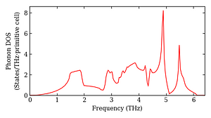 total_dos.png
