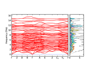 band_pdos.png