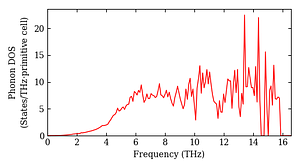 total_dos.png
