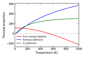 thermal_properties.png