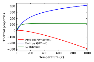 thermal_properties.png