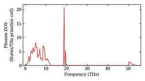 total_dos.png