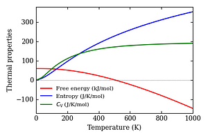 thermal_properties.png