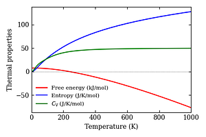 thermal_properties.png