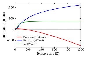 thermal_properties.png