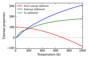 thermal_properties.png