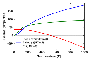 thermal_properties.png