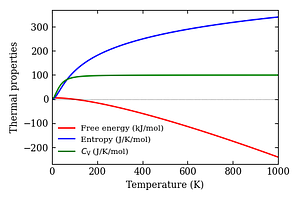 thermal_properties.png