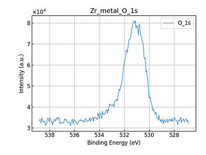 Zr_metal_O_1s.png