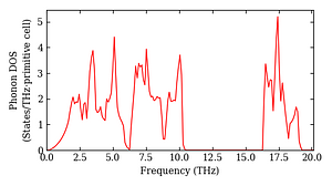 total_dos.png