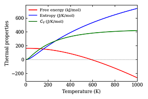 thermal_properties.png