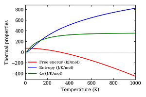 thermal_properties.png