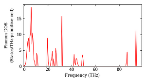 total_dos.png