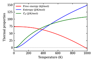 thermal_properties.png