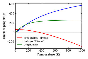thermal_properties.png