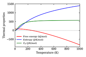 thermal_properties.png