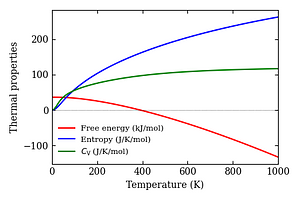 thermal_properties.png