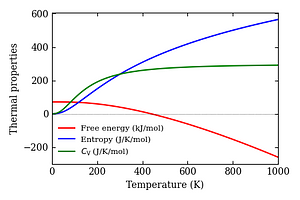 thermal_properties.png