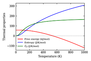thermal_properties.png
