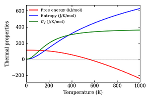 thermal_properties.png