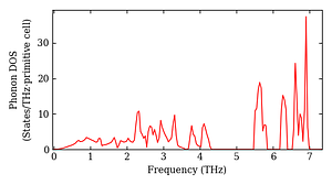 total_dos.png