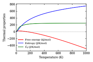 thermal_properties.png