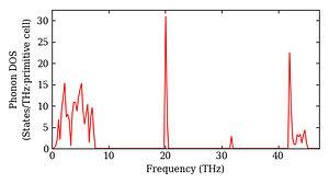total_dos.png