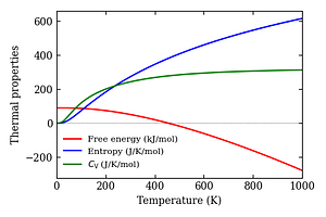 thermal_properties.png