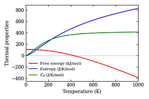 thermal_properties.png