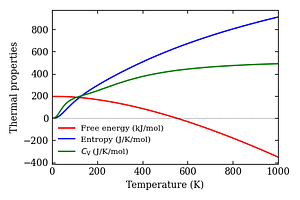 thermal_properties.png