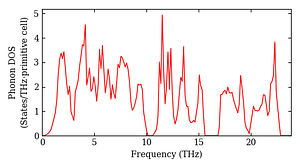 total_dos.png