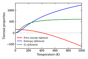 thermal_properties.png