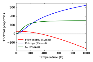 thermal_properties.png