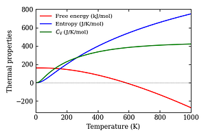 thermal_properties.png
