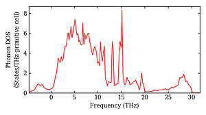total_dos.png