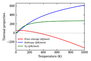 thermal_properties.png