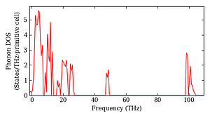 total_dos.png