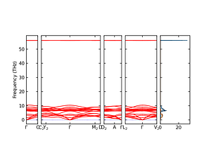 band_pdos.png