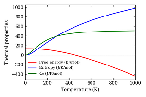 thermal_properties.png