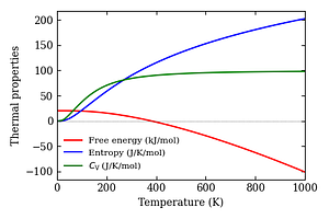 thermal_properties.png